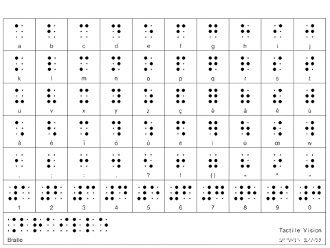Tavola dell&#039;alfabeto Braille