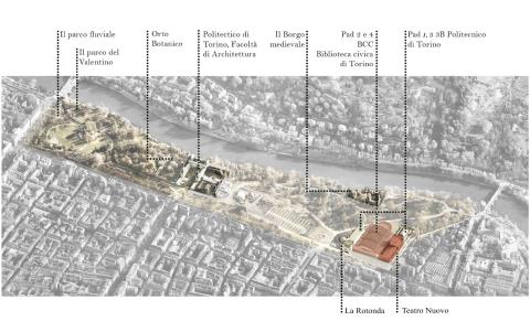 Il Parco del Valentino